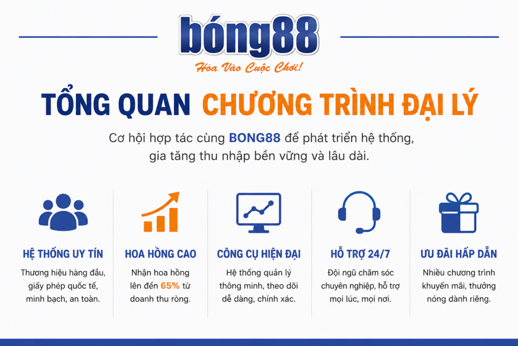 Tổng quan chương trình đại lý BONG88
